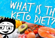The Keto Diet – What is it?