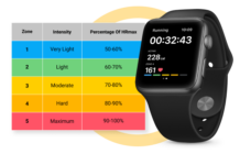 The Hidden Fitness Metric That Protects Your Mental Health (It’s Not Your Step Count) houston pearland personal trainer jc guidry cardio zone iwellness life