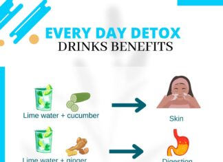 Sip Your Way to Wellness: The Power of Detox Drinks for a Healthier You! 🌿💧 everyday detox drink benefits